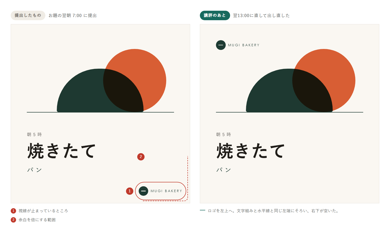 提出Bの元と、ロゴを左上へ移した見本を左右に並べた図。元の側には視線が止まる位置と、余白を倍にする範囲に注釈がある。